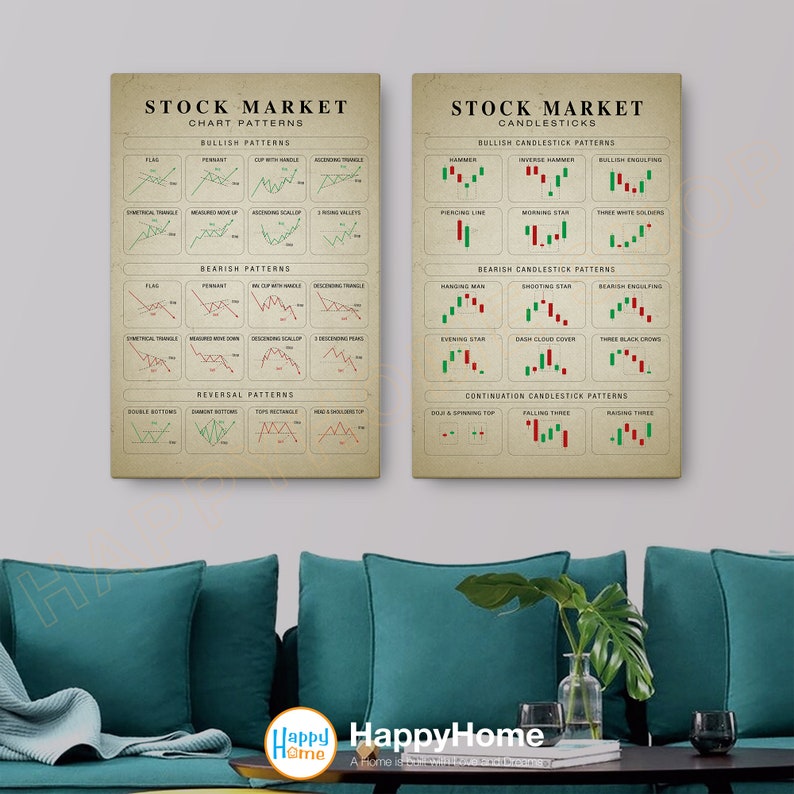 Candlestick and Chart Patterns Wall Art Technical Analysis Stock Market