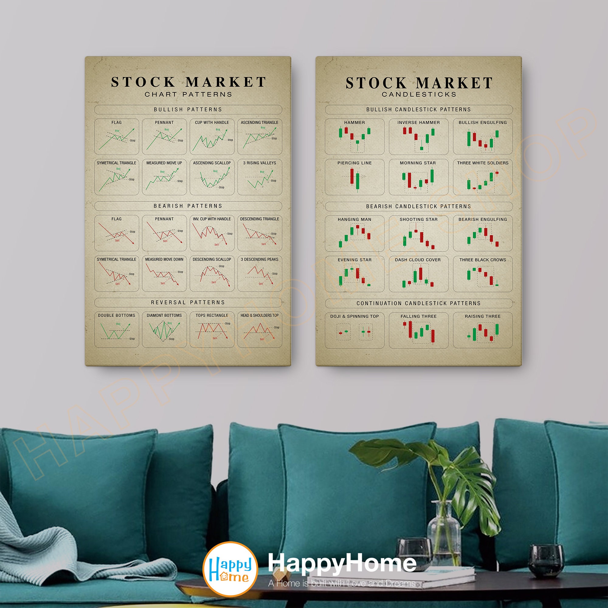 Candlestick and Chart Patterns Wall Art Technical Analysis Stock Market ...