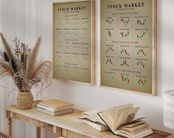 Candlestick and Chart Patterns Wall Art Technical Analysis Stock Market Poster Investing Technical Analysis Trading Pattents Prints -P603