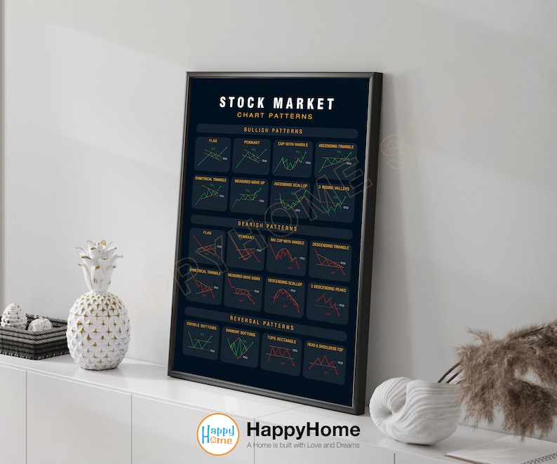 Może przedstawiać: Czarno-biały plakat zatytułowany "Stock Market Chart Patterns". Plakat przedstawia r&oacute;żne wzory wykres&oacute;w giełdowych, w tym wzory bycze, niedźwiedzie i odwr&oacute;cone. Wzory są zilustrowane wykresami liniowymi i opisane nazwami.