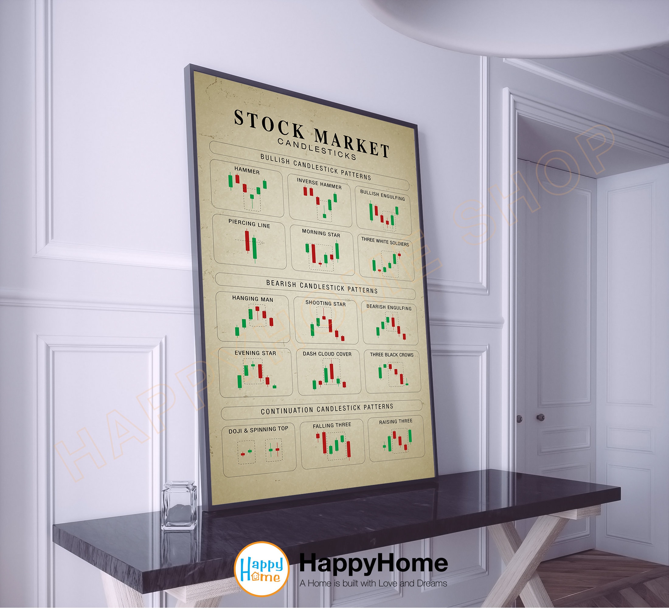 Technical Analysis Candlestick Patterns Chart Wall Art Stock Market ...
