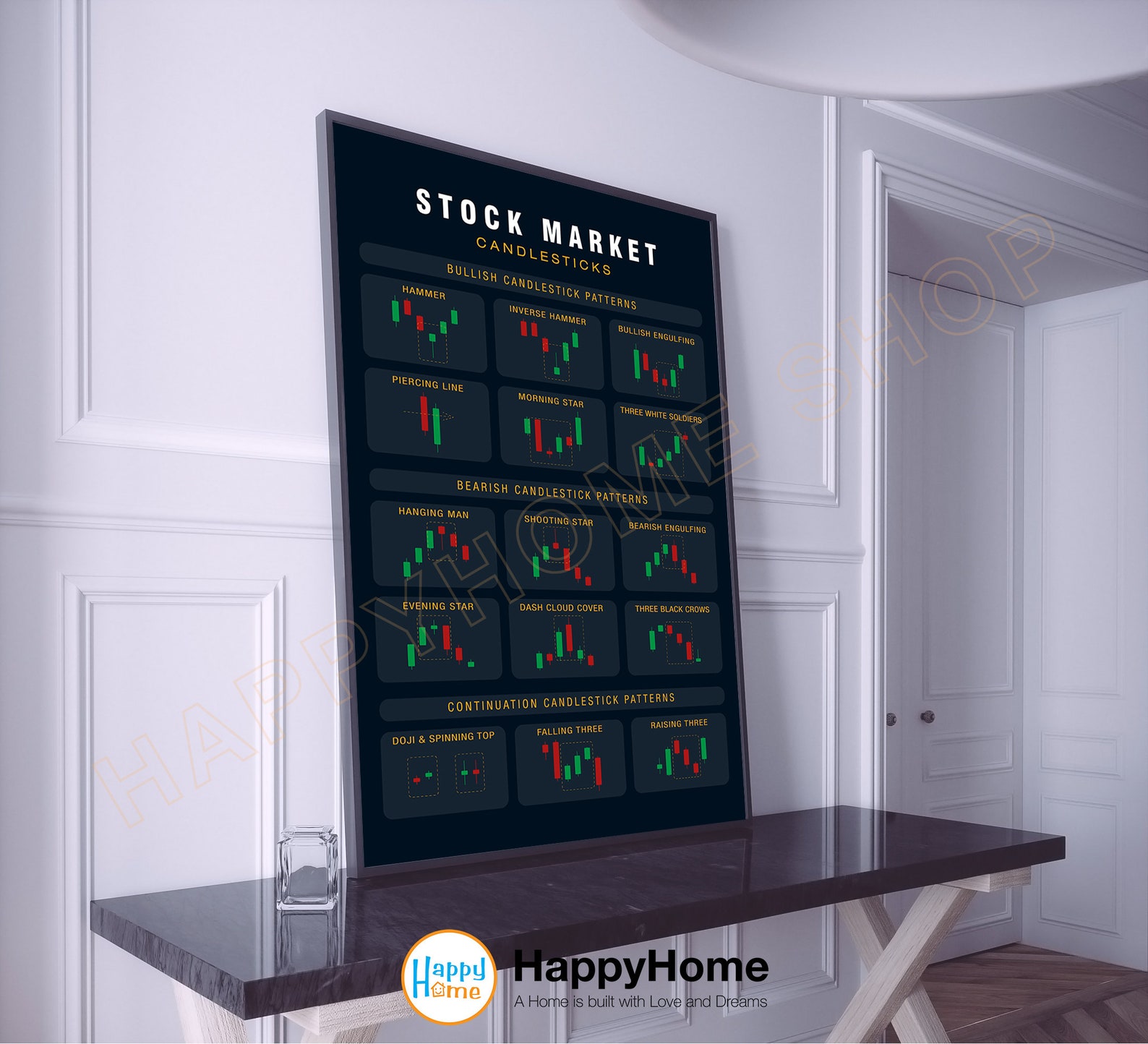 Technical Analysis Candlestick Patterns Chart Wall Art Stock Market ...
