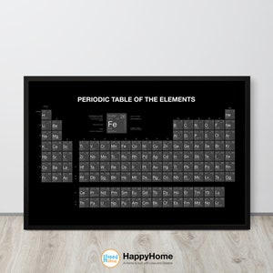Periodic Table of the Elements Poster Wall Art | Scientific Chart ...