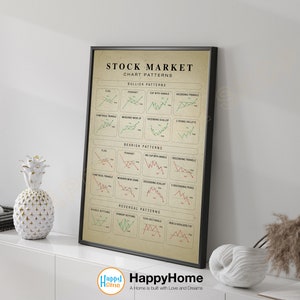 Stock Chart Patterns Wall Art Technical Analysis Stock Market Poster Investing Technical Analysis Trading Chart Pattents Print Art -P574