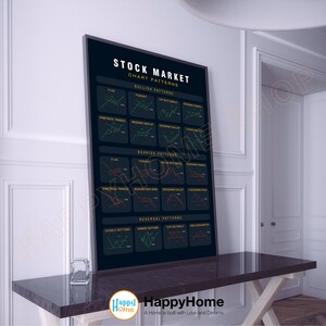 Może przedstawiać: Czarno-biały plakat zatytułowany "Stock Market Chart Patterns". Plakat przedstawia r&oacute;żne rodzaje wzorc&oacute;w wykres&oacute;w giełdowych, w tym wzory bycze, niedźwiedzie i odwr&oacute;cone. Wzory są zilustrowane wykresami liniowymi.