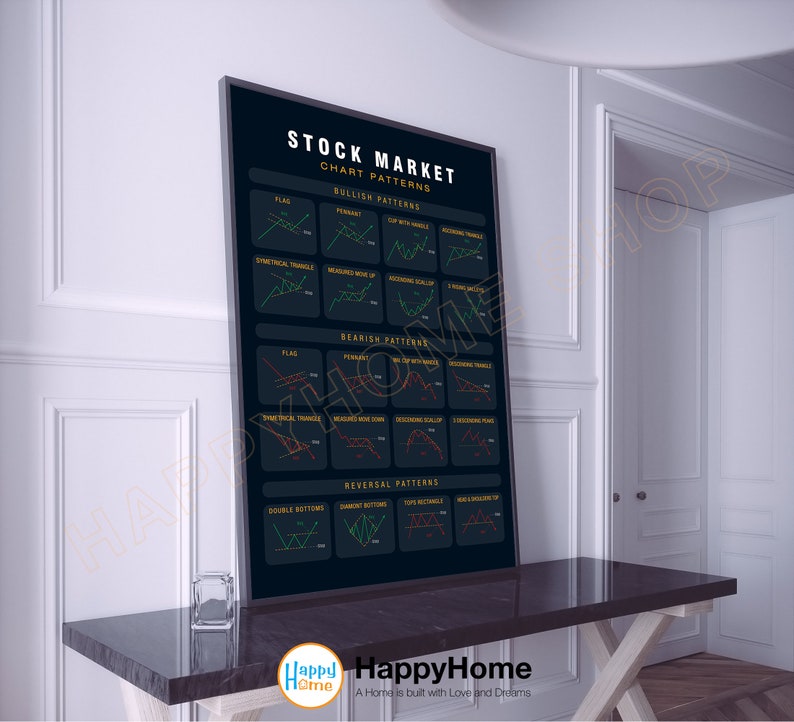 Może przedstawiać: Czarno-biały plakat zatytułowany "Stock Market Chart Patterns". Plakat przedstawia r&oacute;żne rodzaje wzorc&oacute;w wykres&oacute;w giełdowych, w tym wzory bycze, niedźwiedzie i odwr&oacute;cone. Wzory są zilustrowane wykresami liniowymi.