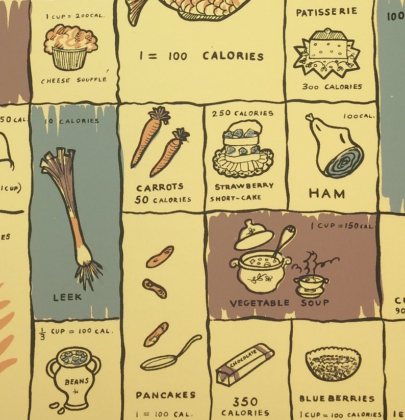CALORIES Novelty Wallpaper Sample Wall Art Craft Design Reference Material