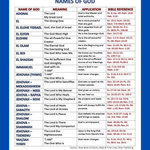 Names of God Bible Study Chart: Printable Guide (Digital Download)