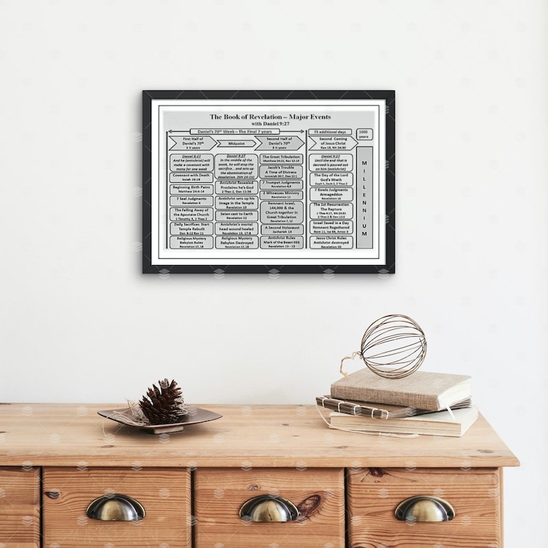 Printable Bible Study Chart: the Book of Revelation/ Major - Etsy
