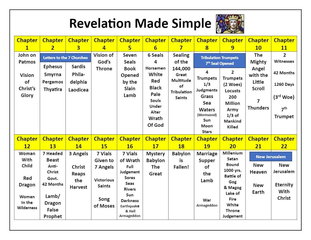 Printable Bible Study Chart: the Book of Revelation “made Simple ...