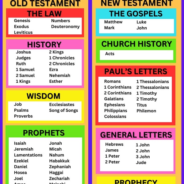 Printable Bible Study Chart: The Books of the Bible/ Digital Download/