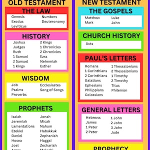 Old & New Testament Books Reference Printable Bible Study Chart | (Digital Download)