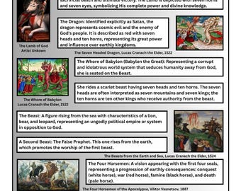 Symbolisme dans l'Apocalypse / Tableau d'étude de la Bible imprimable - Diagramme illustré - Guide des prophéties chrétiennes (téléchargement numérique)