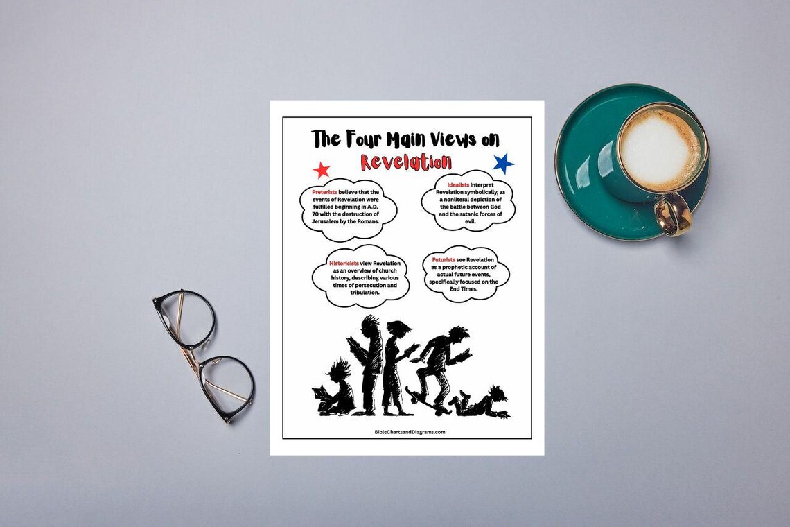 The Four Views of Revelation” — Printable Bible Prophecy Chart