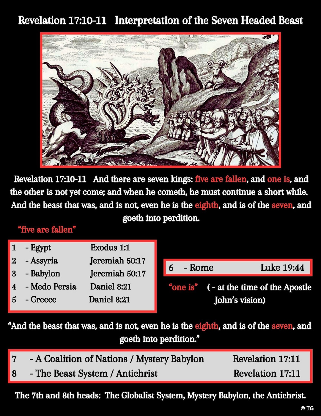 Revelation 17 Printable Chart – Seven-headed Beast Interpretation ...