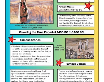 Deuteronomy Summary Bible Study Chart | Old Testament Overview | Digital Download PDF