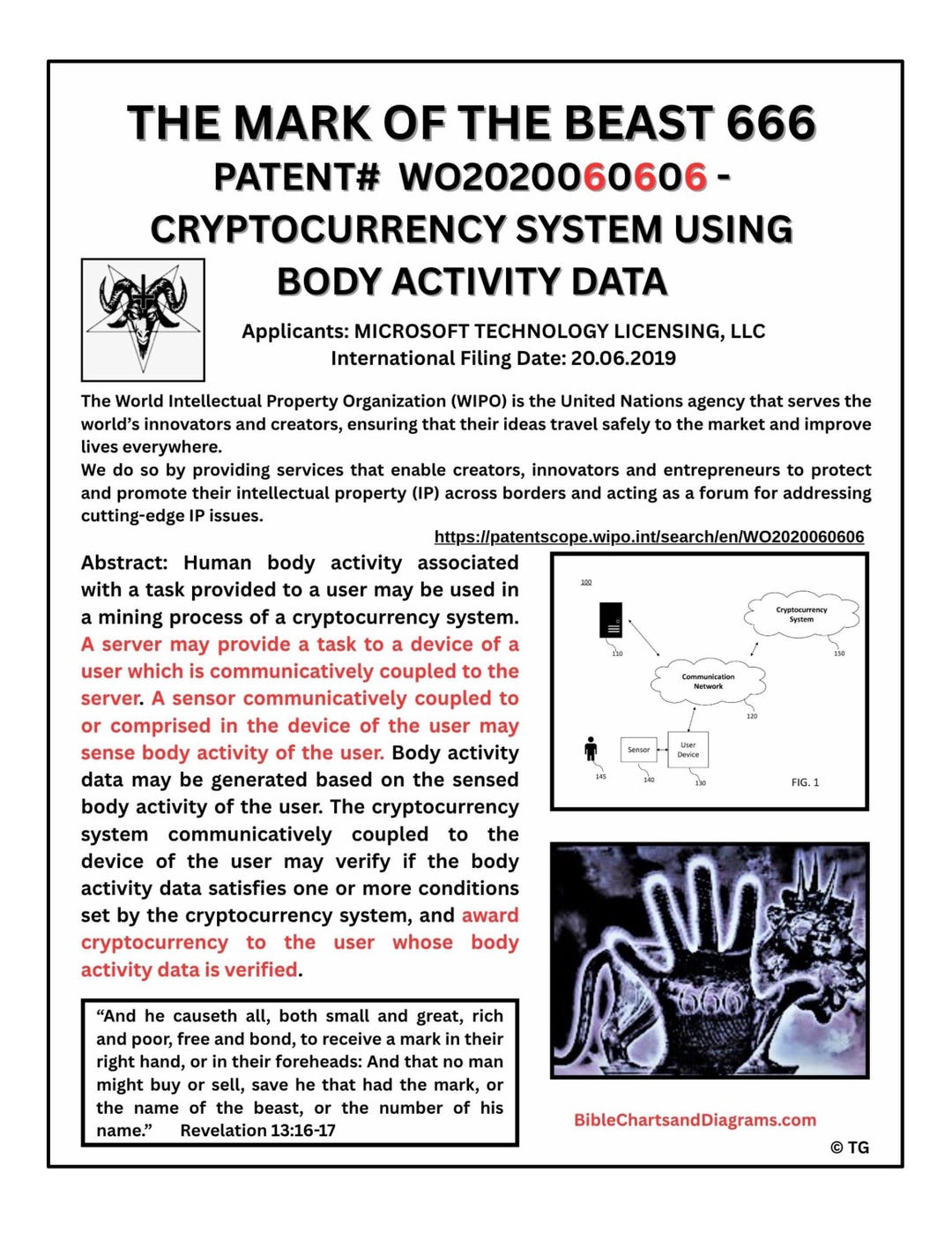 Mark of the Beast Bible Chart | Revelation 13 Scripture Study | Printable  Prophecy Diagram | Digital Download - Etsy New Zealand