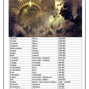 Printable Bible Study Chart- The Books of the Bible, Authors and Dates Written / Digital Download