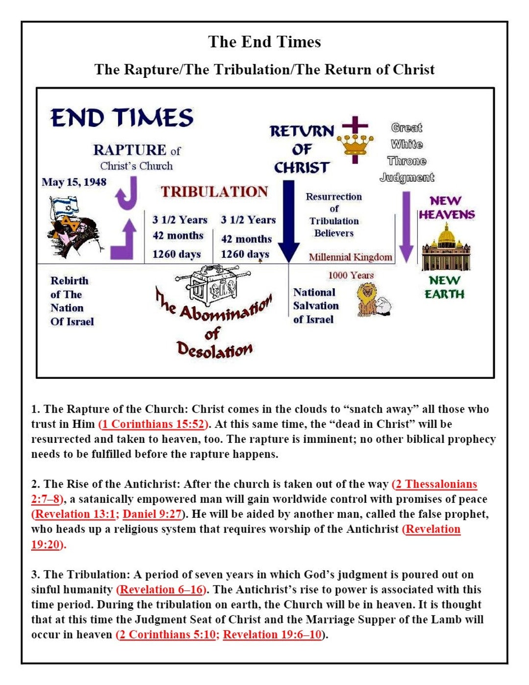 the tribulation timeline