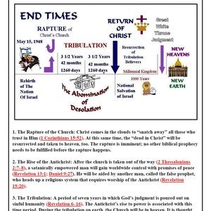 Printable Bible Study Aid, Illustrated: Chart of the End Times/ Digital Download