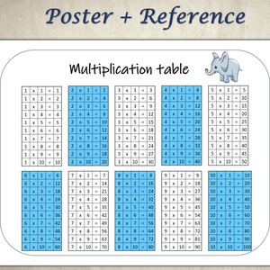 Printable Multiplication Chart - Home School Chart for Multiplication - Multiplication Tables 1 - 10