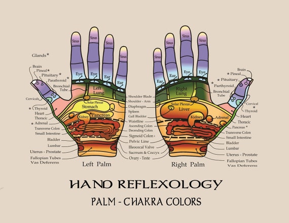 Hand Reflexology Chart