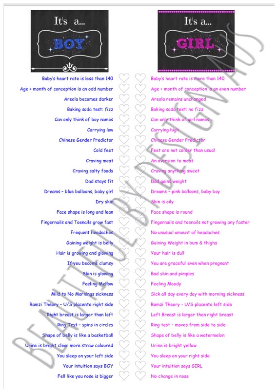 heart rate gender prediction