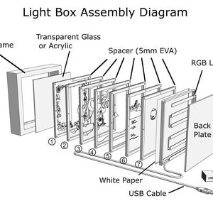 May include: An exploded diagram of a light box assembly. Components include a photo frame, transparent glass or acrylic, spacers, RGB LED strip, white paper, and a back plate. A USB cable and DC 5V adaptor are also shown.