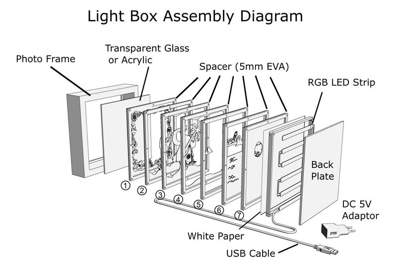 May include: An exploded diagram of a light box assembly. Components include a photo frame, transparent glass or acrylic, spacers, RGB LED strip, white paper, and a back plate. A USB cable and DC 5V adaptor are also shown.