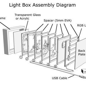 K&ouml;nnte beinhalten: Explosionszeichnung einer Leuchtkasten-Baugruppe. Die Komponenten umfassen einen Fotorahmen, transparentes Glas oder Acryl, Abstandshalter und einen RGB-LED-Streifen. Eine R&uuml;ckplatte, ein DC 5V-Adapter und ein USB-Kabel sind ebenfalls abgebildet. Der Text lautet "Light Box Assembly Diagram".