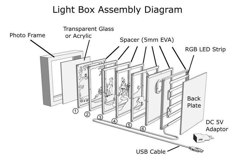 K&ouml;nnte beinhalten: Explosionszeichnung einer Leuchtkasten-Baugruppe. Die Komponenten umfassen einen Fotorahmen, transparentes Glas oder Acryl, Abstandshalter und einen RGB-LED-Streifen. Eine R&uuml;ckplatte, ein DC 5V-Adapter und ein USB-Kabel sind ebenfalls abgebildet. Der Text lautet "Light Box Assembly Diagram".