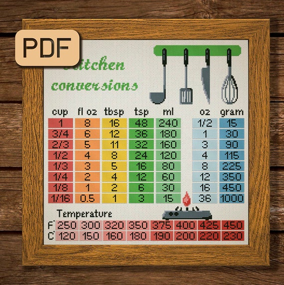 Cross Stitch Pattern Kitchen Conversion Chart Cross Stitch Etsy