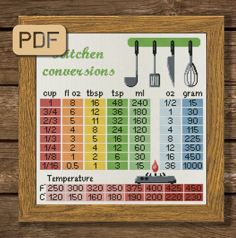 Aida Conversion Chart