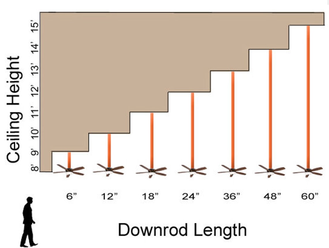 Air Wave 42 L. Boat Oar Ceiling Fan With Light by Either Oar Company