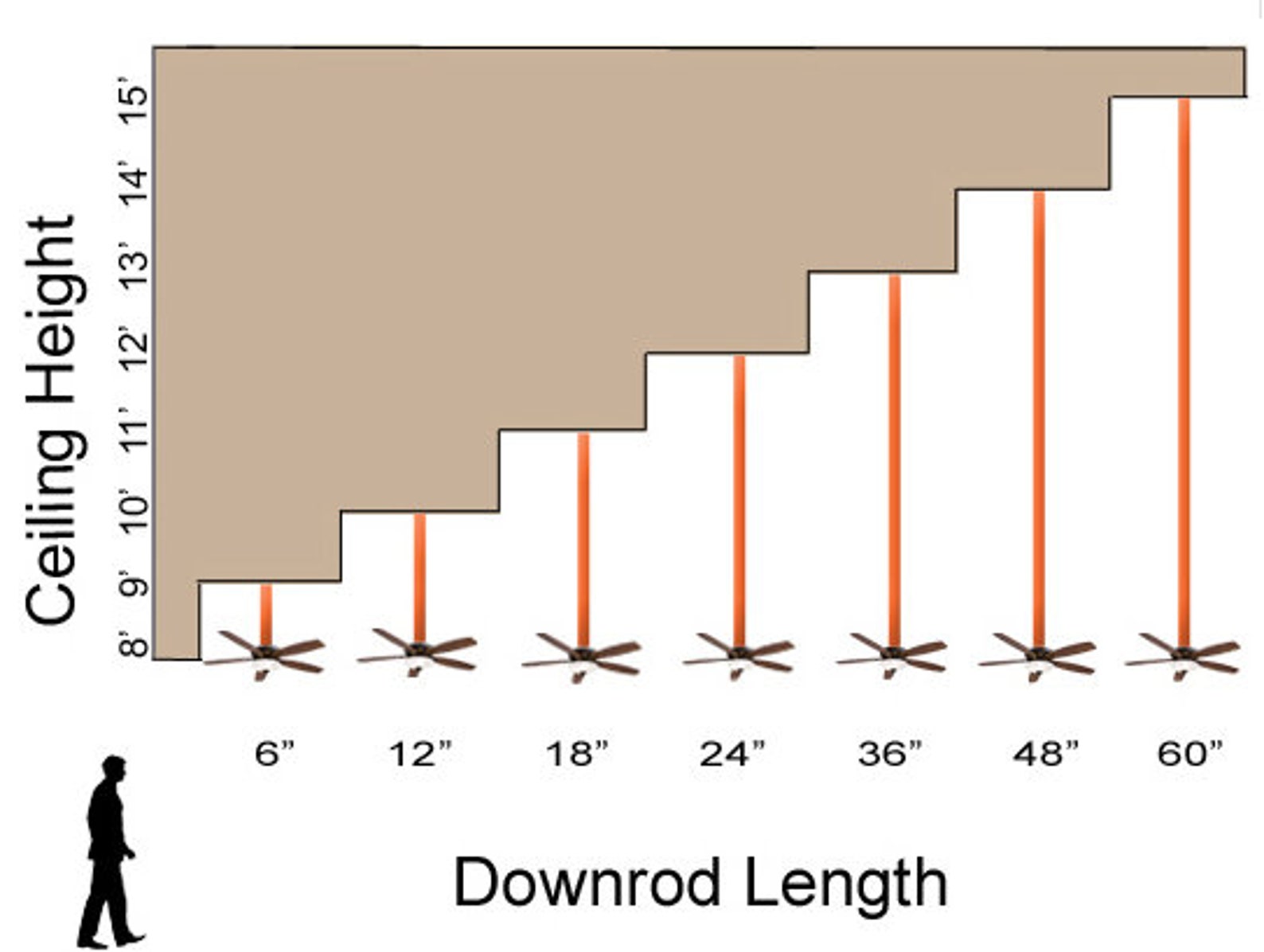 Air Wave 42 L. Boat Oar Ceiling Fan With Light by Either Oar Company