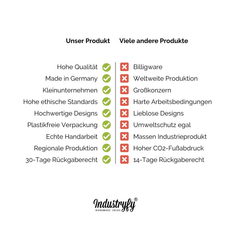 May include: A chart comparing the features of our product with those of other products. The chart highlights the differences in quality, production, ethics, design, packaging, and return policies. The chart shows that our product is made in Germany, uses ethical standards, has high-quality designs, and offers a 30-day return policy. The chart also shows that other products are made in a globalized production, use low-quality materials, and have a 14-day return policy.
