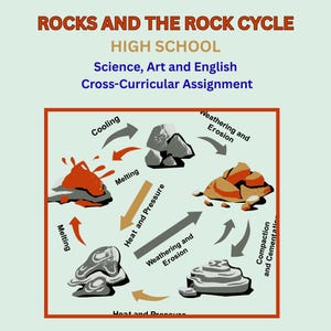 Può includere: Diagramma didattico del ciclo delle rocce, con etichette come "Raffreddamento", "Fusione" e "Alterazione ed Erosione". Il testo "ROCKS AND THE ROCK CYCLE" e "HIGH SCHOOL" sono in alto. È un compito interdisciplinare per Scienze, Arte e Inglese.
