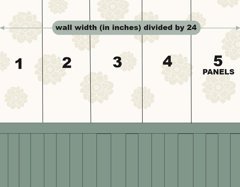 May include: Diagram showing how to calculate wallpaper panel sizes. The image is divided into five panels, with the text "wall width (in inches) divided by 24" and the word "PANELS" visible.