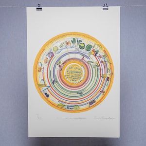 May include: A colourful circular chart with a yellow background and concentric rings. The chart shows the months of the year and the vegetables and fruits that are in season. The text in the centre reads "Eat Local in Season!" and "For the Healthiest and Most Delicious Food."