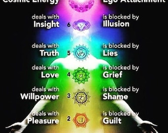 Same Day Chakra Balance and Aura Cleansing to Release Spiritual Blockages