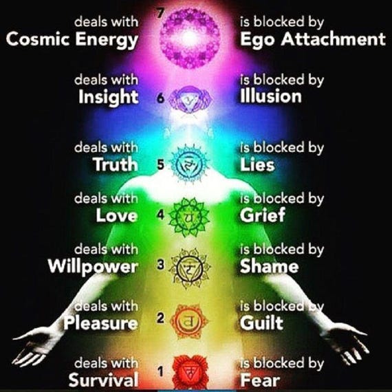 Same Day Chakra Balance and Aura Cleansing to Release Spiritual Blockages