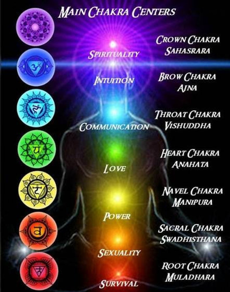 May include: A vertical chart titled Main Chakra Centers displaying seven circular icons in purple, blue, light blue, green, yellow, orange, and red. Each icon corresponds to a glowing point on a human silhouette with labels for Spirituality, Intuition, Communication, Love, Power, Sexuality, and Survival, alongside Sanskrit names like Sahasrara, Ajna, Vishuddha, Anahata, Manipura, Swadhisthana, and Muladhara.