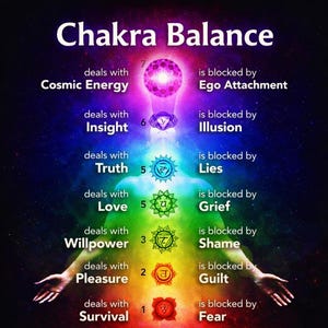 Same day chakra balance and energy cleansing full chakra reset unblock chakras remove blockages personalised report aura cleansing