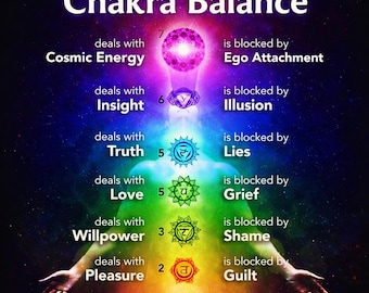 Same Day Chakra Cleanse And Energy Reset | Detailed Reading And Report