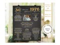 1976 Anniversary Sign with Photo, 50th Anniversary Poster (Digital Download), 50th Wedding Anniversary Gifts For Parents Personalized product logo