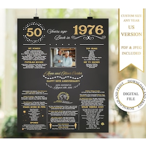 1976 Anniversary Sign with Photo, 50th Anniversary Poster (Digital Download), 50th Wedding Anniversary Gifts For Parents Personalized