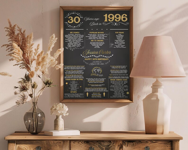 May include: A framed black and gold 30th birthday sign with the text "30 Years ago Back in 1996". The sign includes lists of hit songs, popular books, top films, and other facts from 1996. The sign is personalized with a name and birthday date.