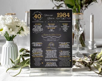 Table Centerpiece Anniversary Party Decor Printable, 40th Anniversary Card 5x7, Table Card Stand, 1984 Facts, Back in 1984, Greeting Card