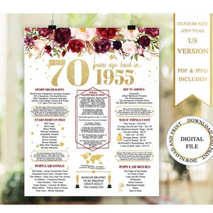 Affiche des 70 ans, affiche des 70 ans, affiche d'anniversaire de 1955, faits sur l'anniversaire de 1955, retour en 1955, cadeau de 70 ans, téléchargement immédiat