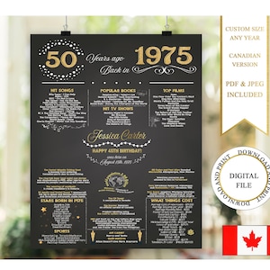 Affiche du 50e anniversaire du Canada, 50e anniversaire du Canada, Tableau d'anniversaire de 1975, Faits sur l'anniversaire de 1975, Version canadienne de retour en 1975, Cadeau de 50 anniversaire